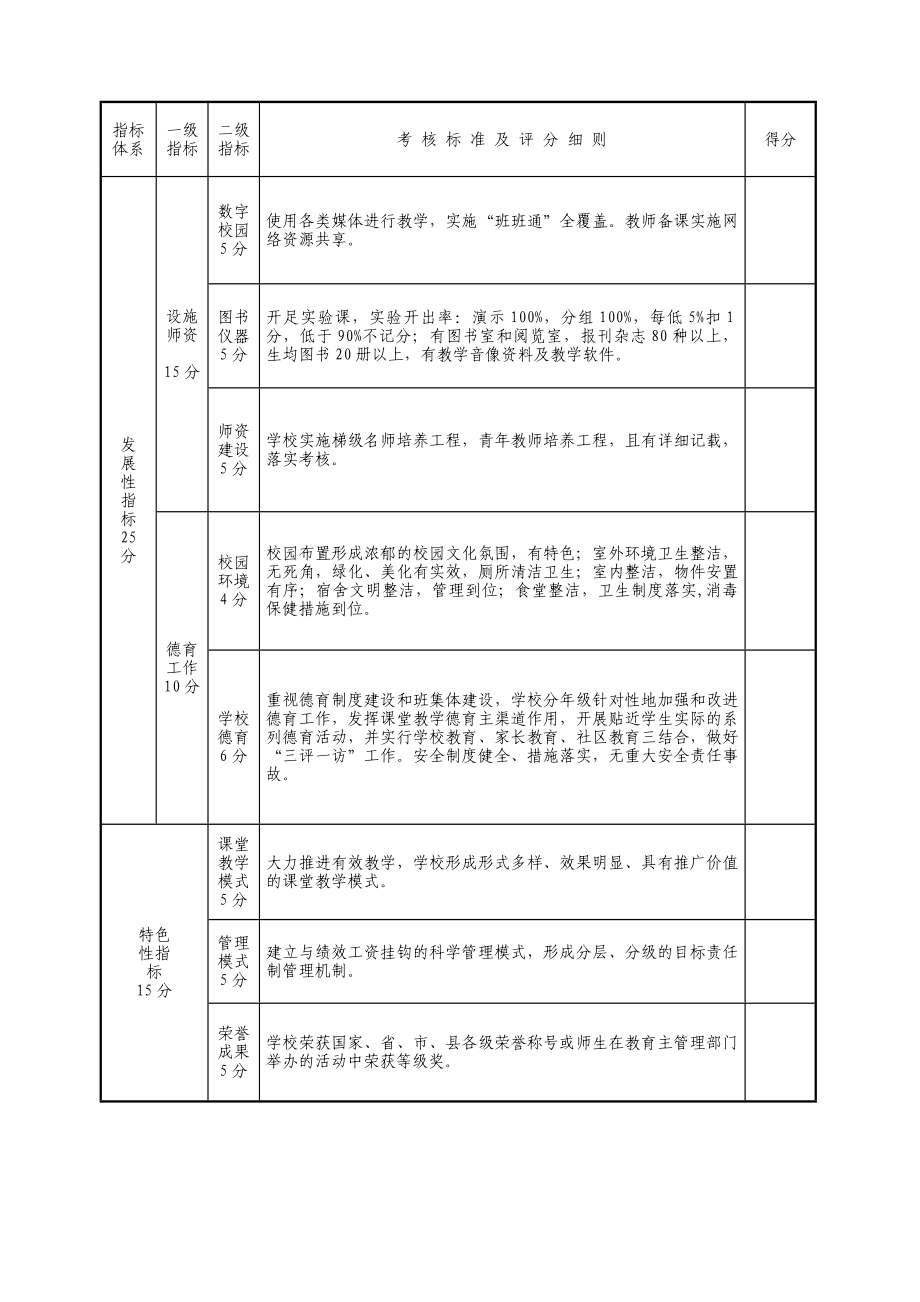 学校督导考评细则资料.doc_第2页