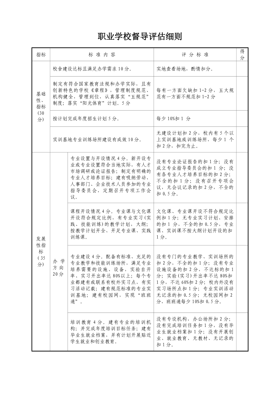 学校督导考评细则资料.doc_第3页