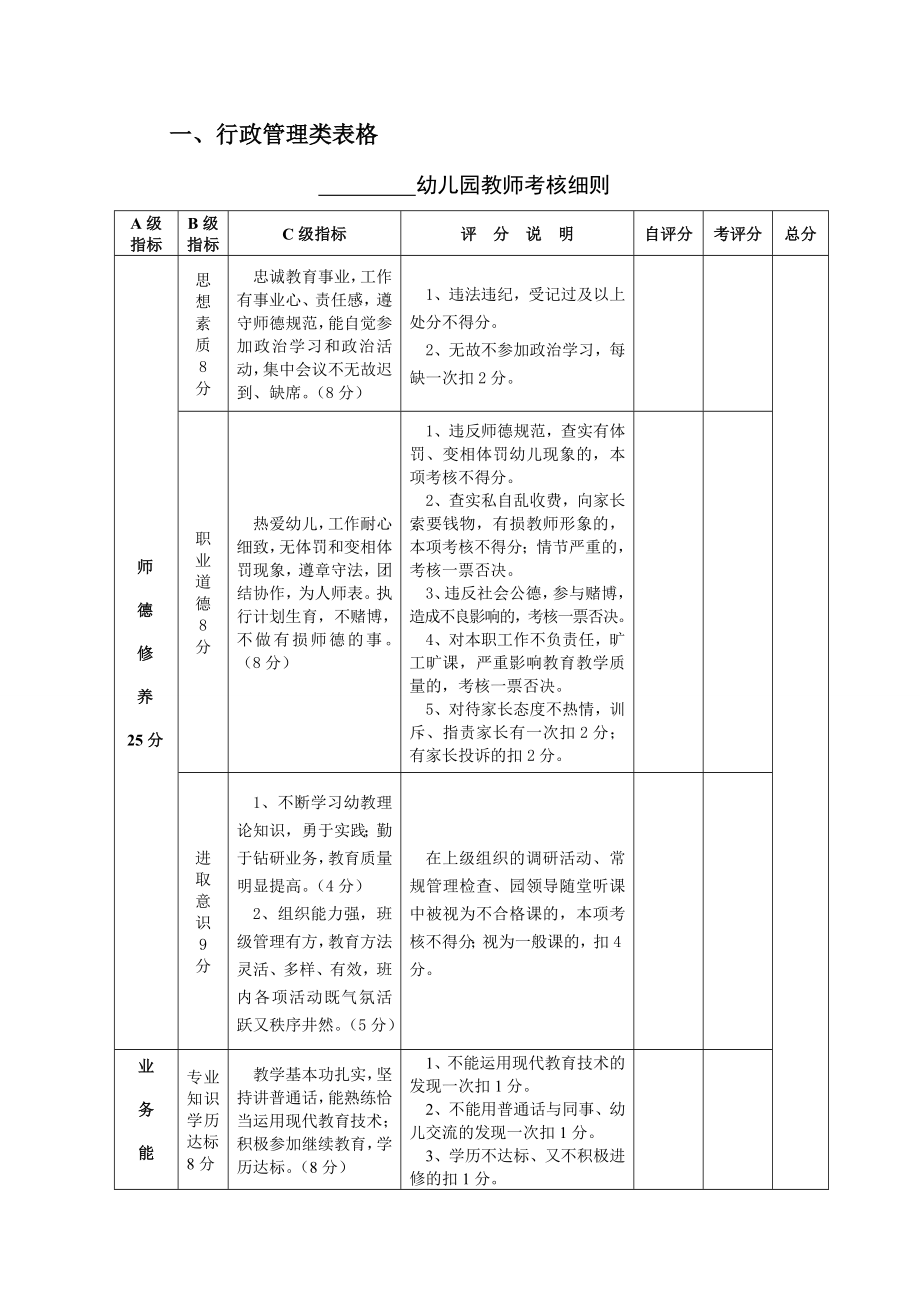 幼儿园教育教学后勤管理表格大全.doc_第2页