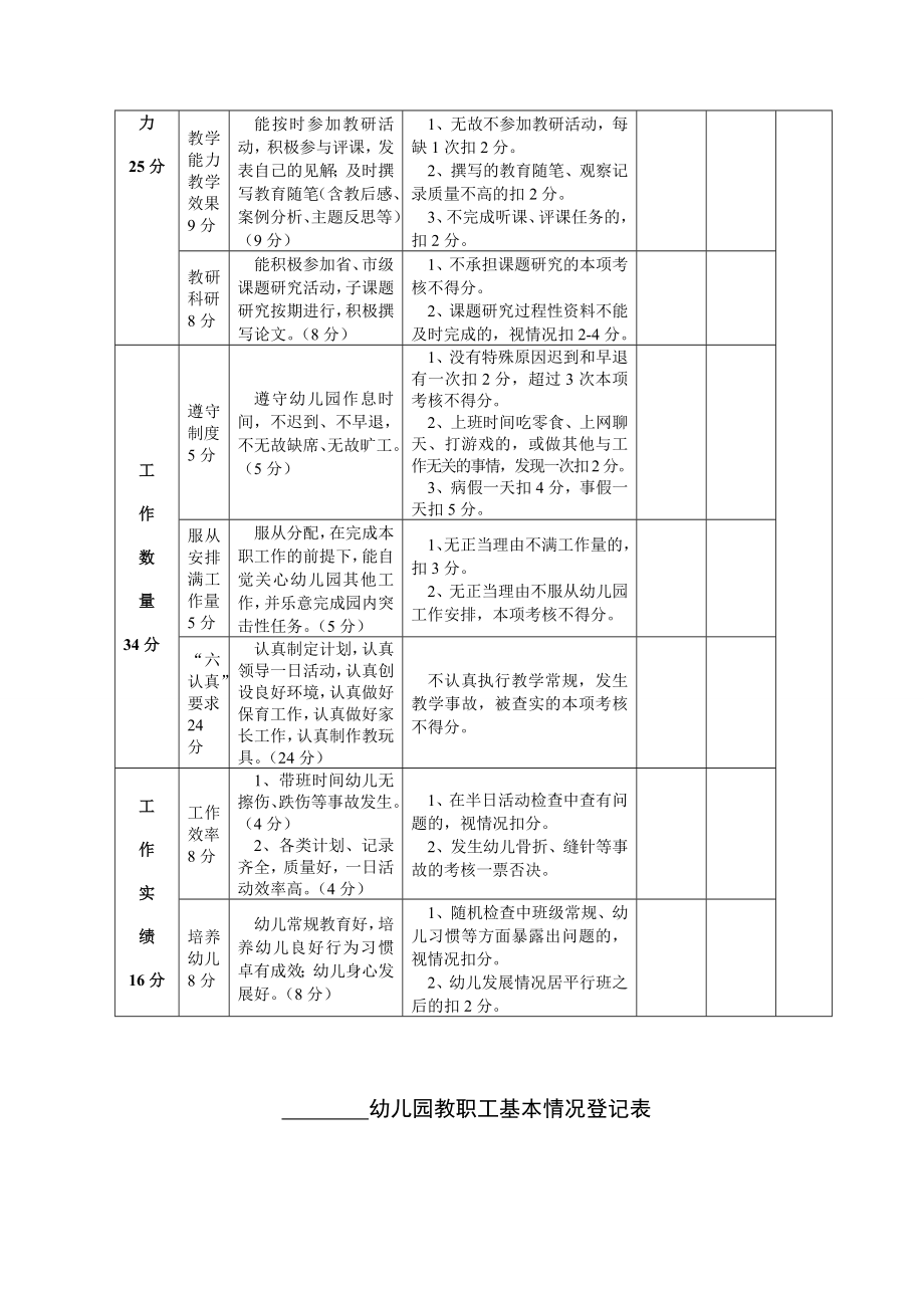 幼儿园教育教学后勤管理表格大全.doc_第3页