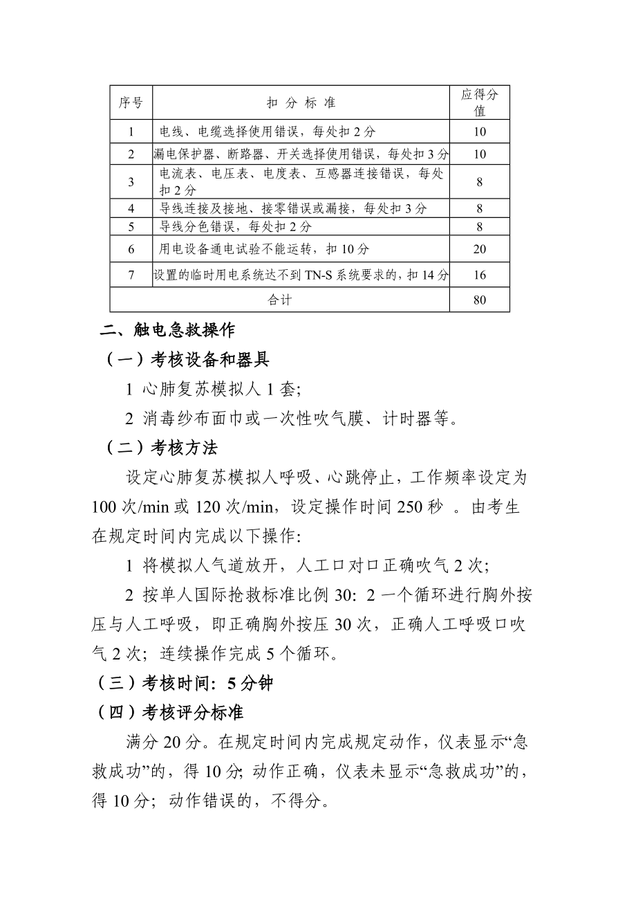 建筑施工企业特种作业操作技能考核标准暂行.doc_第2页