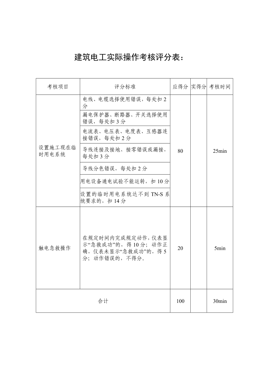 建筑施工企业特种作业操作技能考核标准暂行.doc_第3页