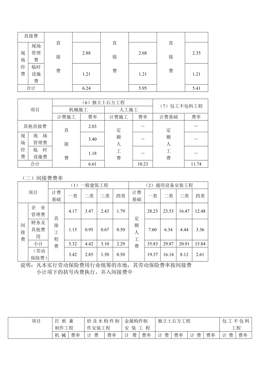 安徽省建筑安装工程费用定额讲解.doc_第3页