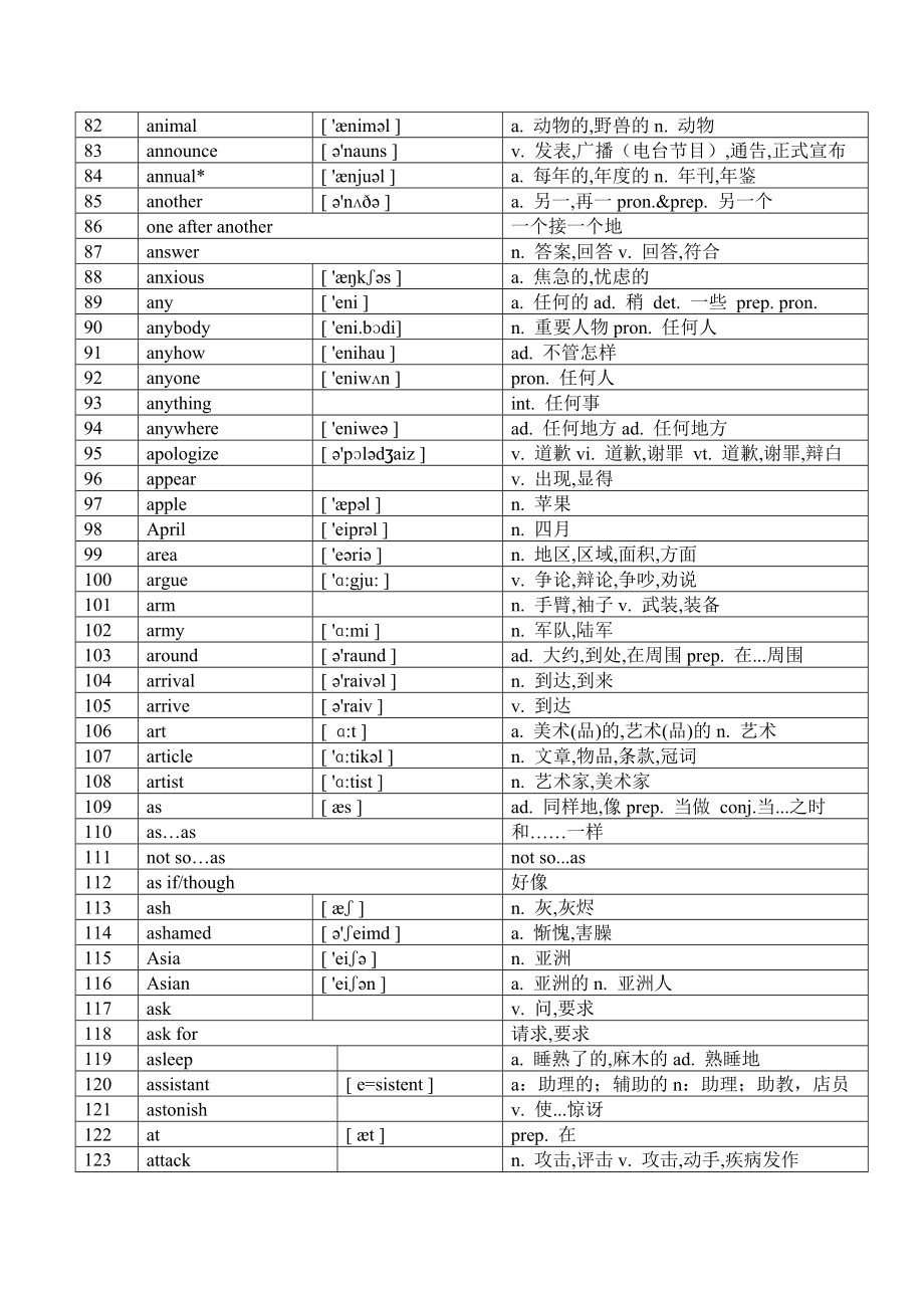 外研初中英语大纲词汇2300(打印版).docx_第3页