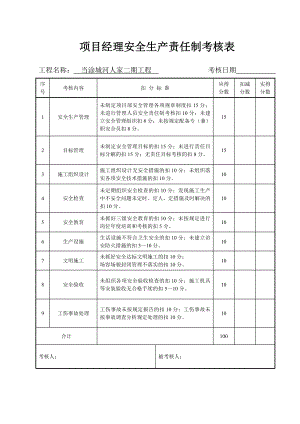 建筑工程安全生产责任制考核表范文.doc