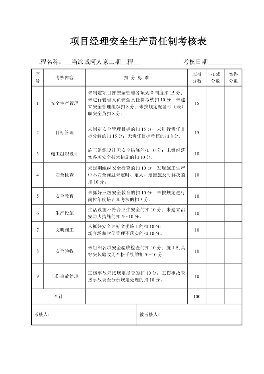 建筑工程安全生产责任制考核表范文.doc_第1页