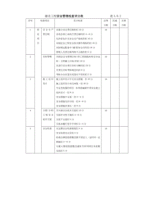 建筑施工安全检查标准表.doc