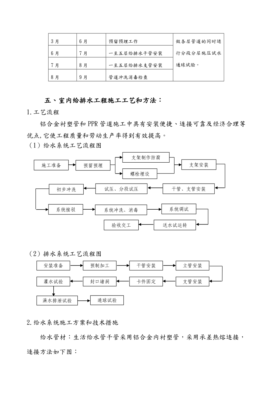 室内给排水施工方案设计.doc_第2页