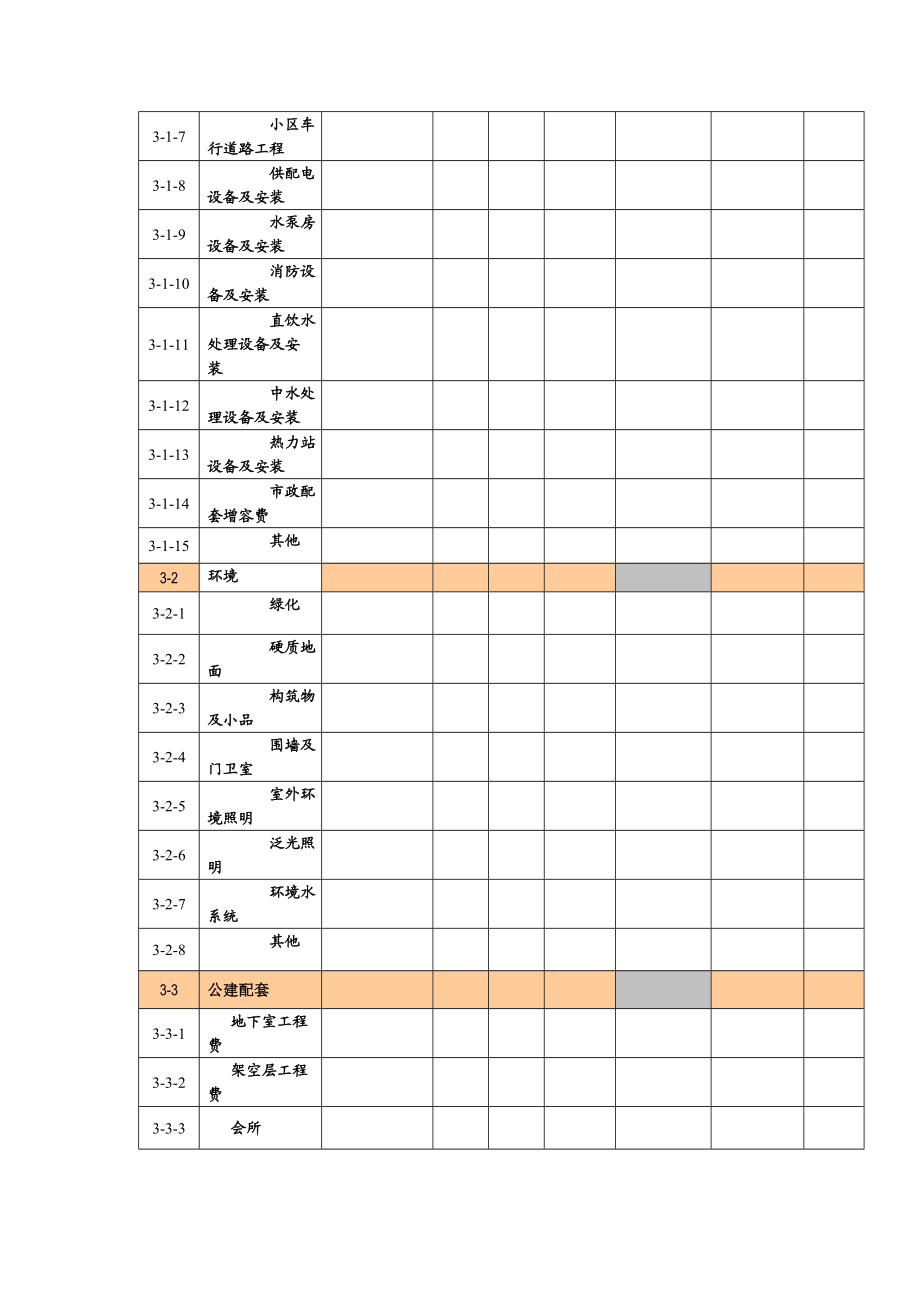 房地产项目成本预算表总表与分表.doc_第2页