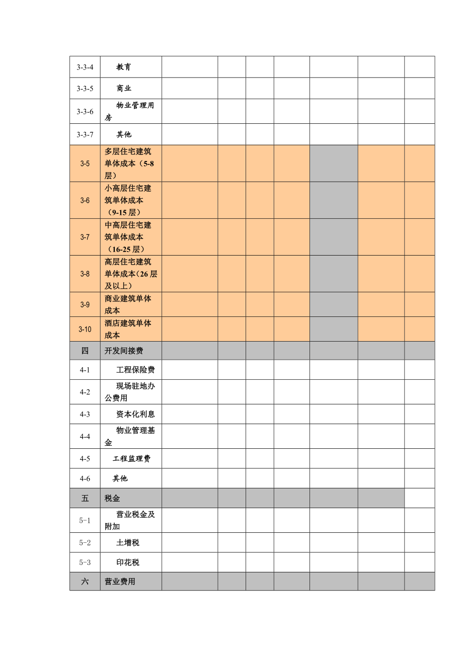 房地产项目成本预算表总表与分表.doc_第3页