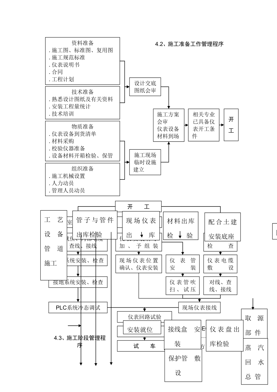 大连仪表施工方案.doc_第3页