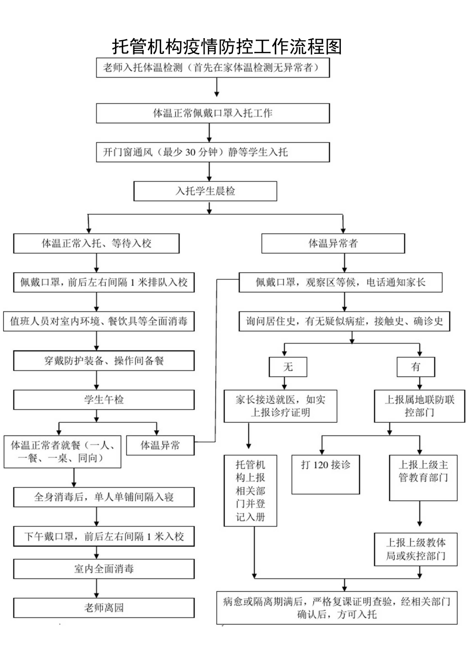 托管机构疫情防控三个方案十个制度.docx_第1页