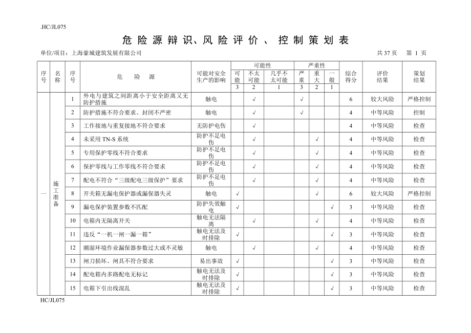 重要危险源因素辨识.doc_第1页