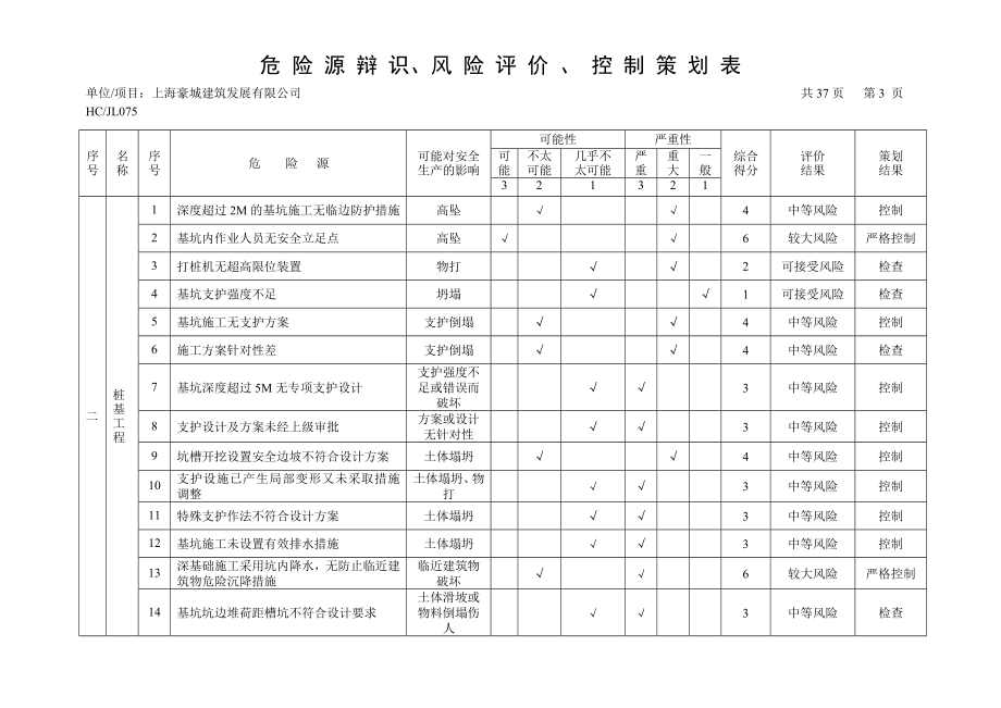 重要危险源因素辨识.doc_第3页