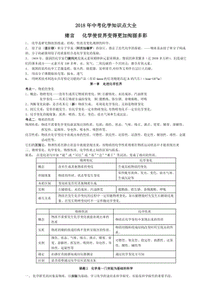 最新人教版中考化学知识点大全.doc