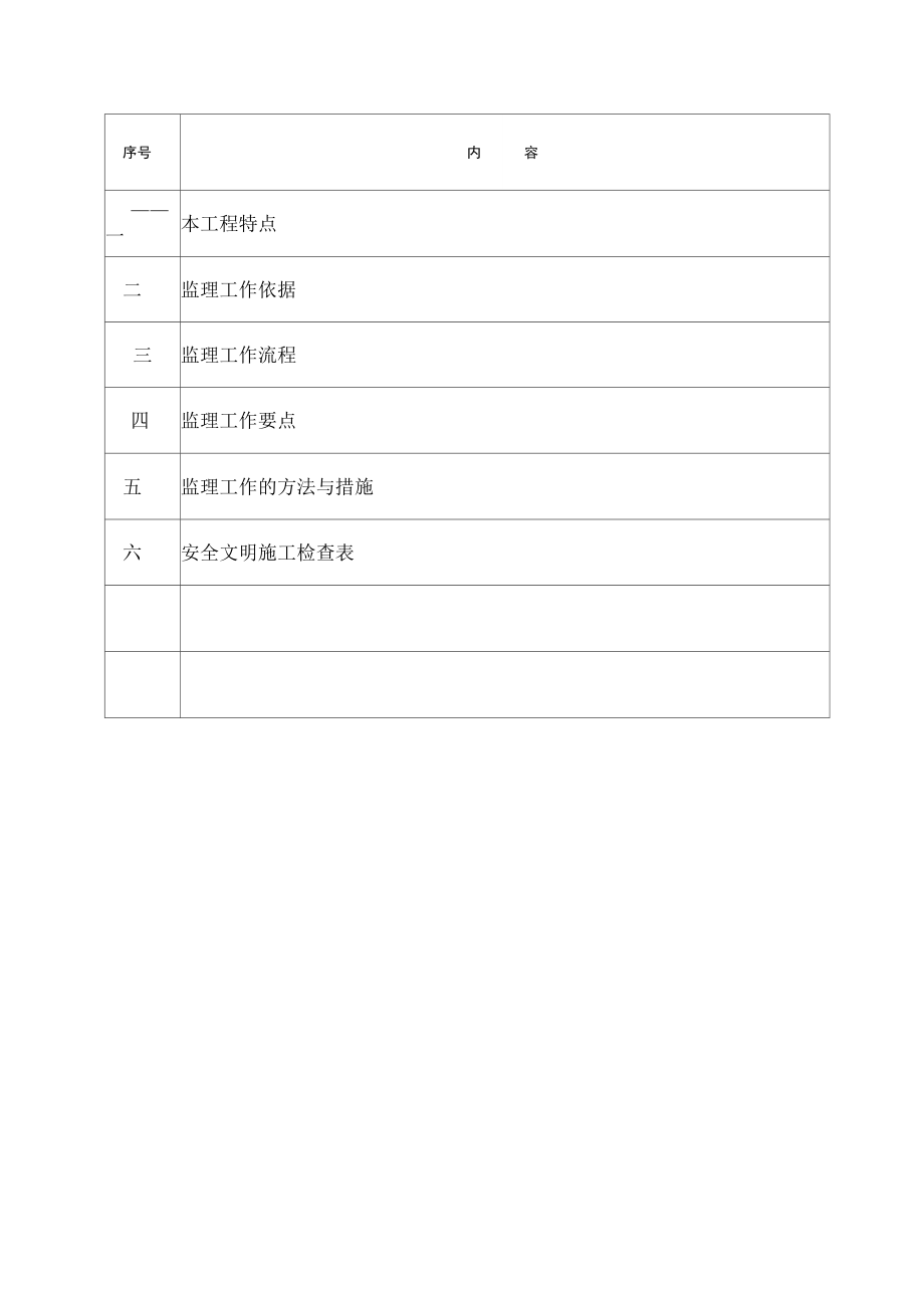 工程安全文明施工监理实施细则.docx_第3页