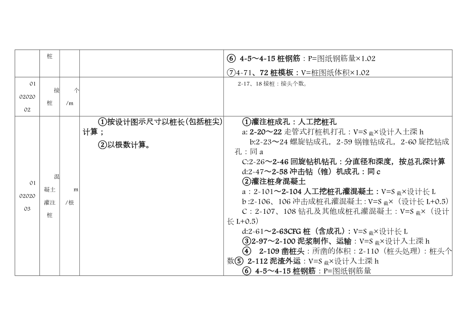 常用清单项目与对应组价定额子目的工程量计算.doc_第3页