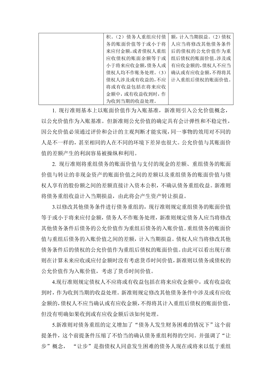 现行准则与新准则在债务重组会计处理上的差异及分析.doc_第2页