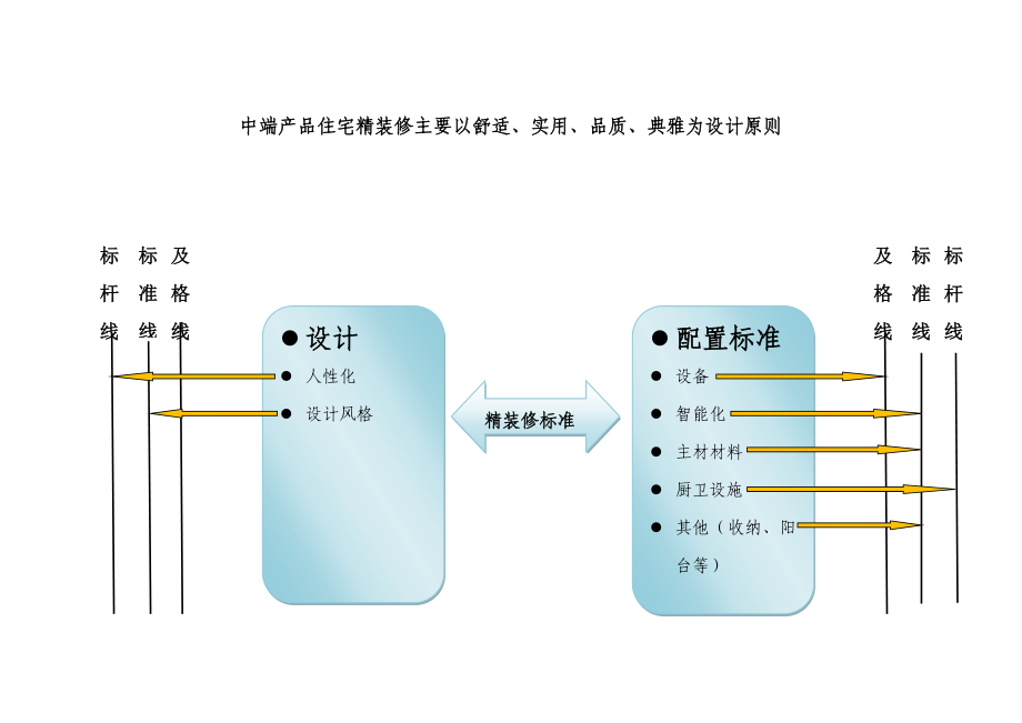 房地产精装修标准.docx_第3页