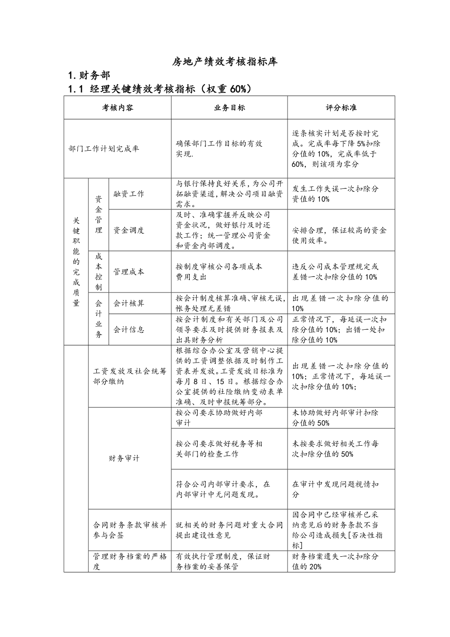 房地产绩效考核指标库.doc_第1页