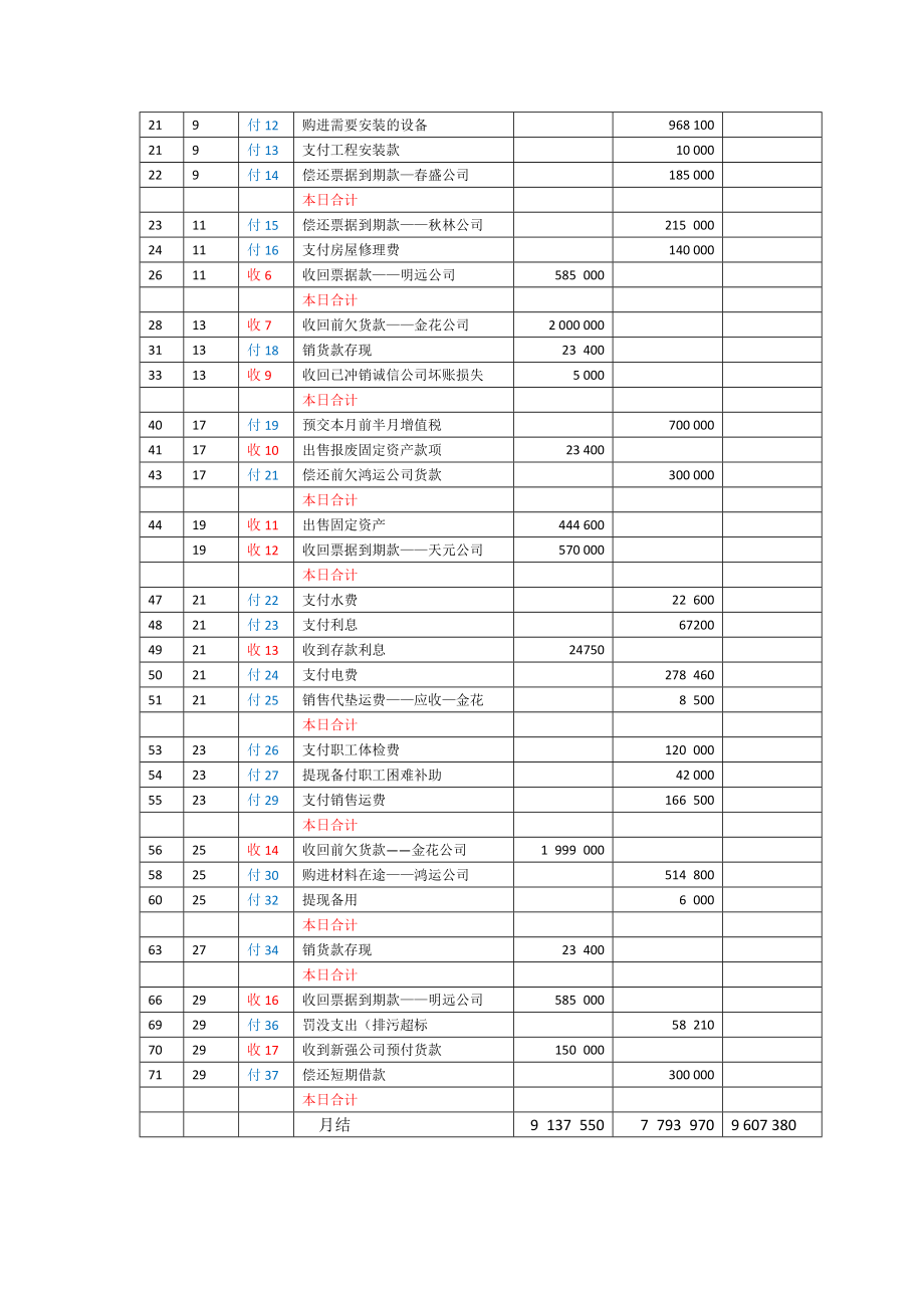 日记账及明细账登记.doc_第2页