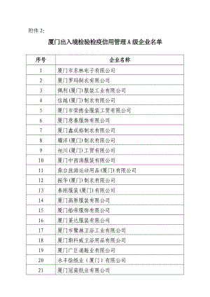 厦门出入境检验检疫信用管理A级企业名单doc厦门出入境检验检疫局.doc