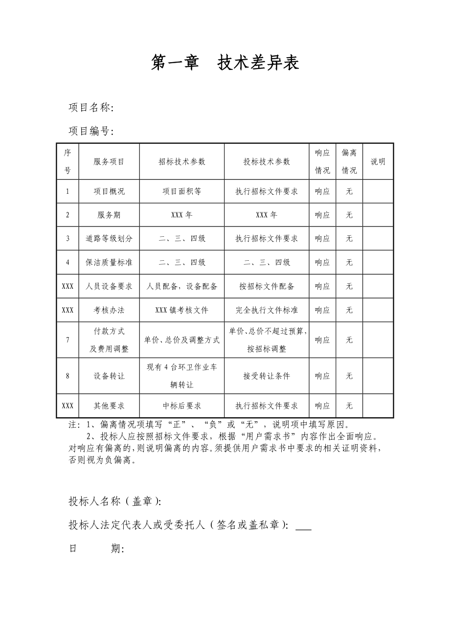 市政道路环境卫生服务投标书技术部分.doc_第3页