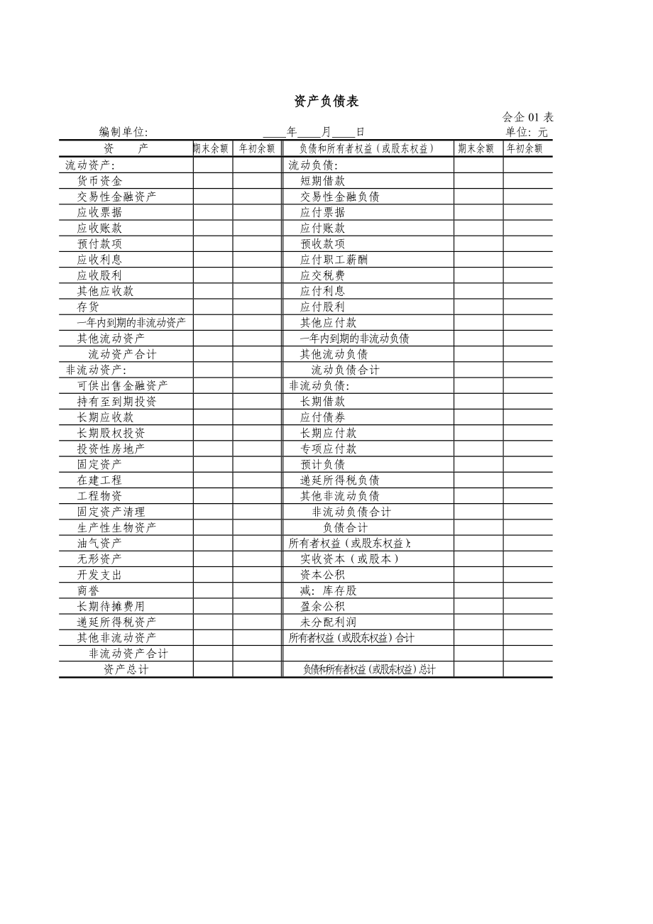 企业会计准则第30号——财务报表列报指南.doc_第3页