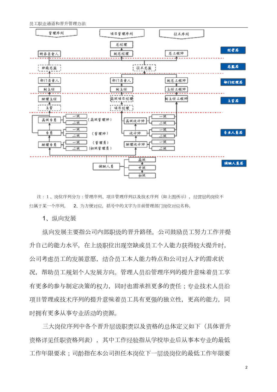 员工职业通道与晋升管理办法.doc_第2页