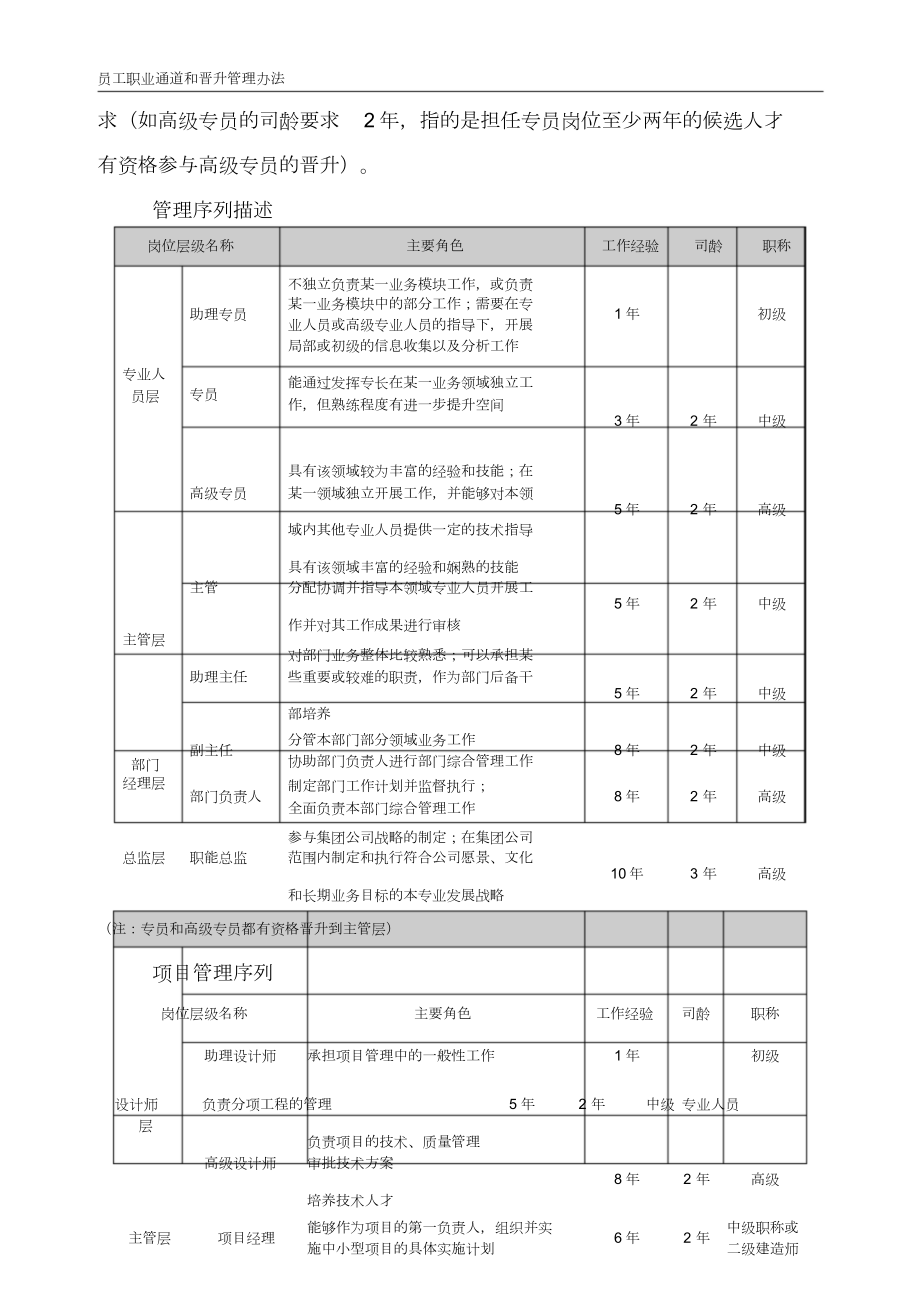 员工职业通道与晋升管理办法.doc_第3页