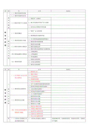 招教考试教育学整理结构图汇总.doc