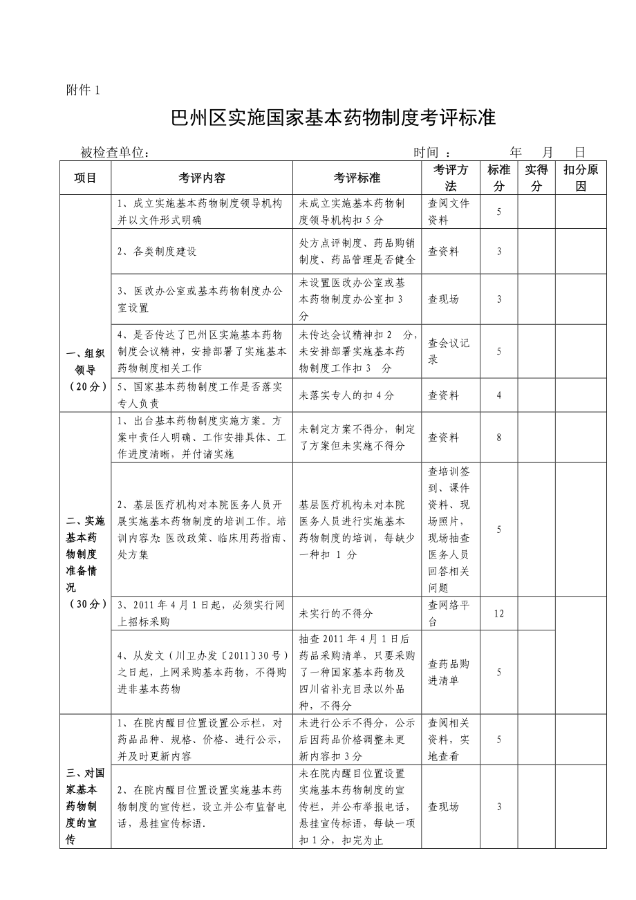 基本药物制度考评标准.doc_第1页