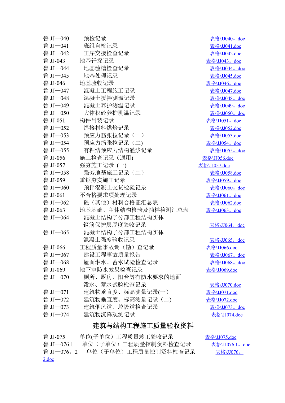 建筑工程施工技术资料管理规程目--录.doc_第3页