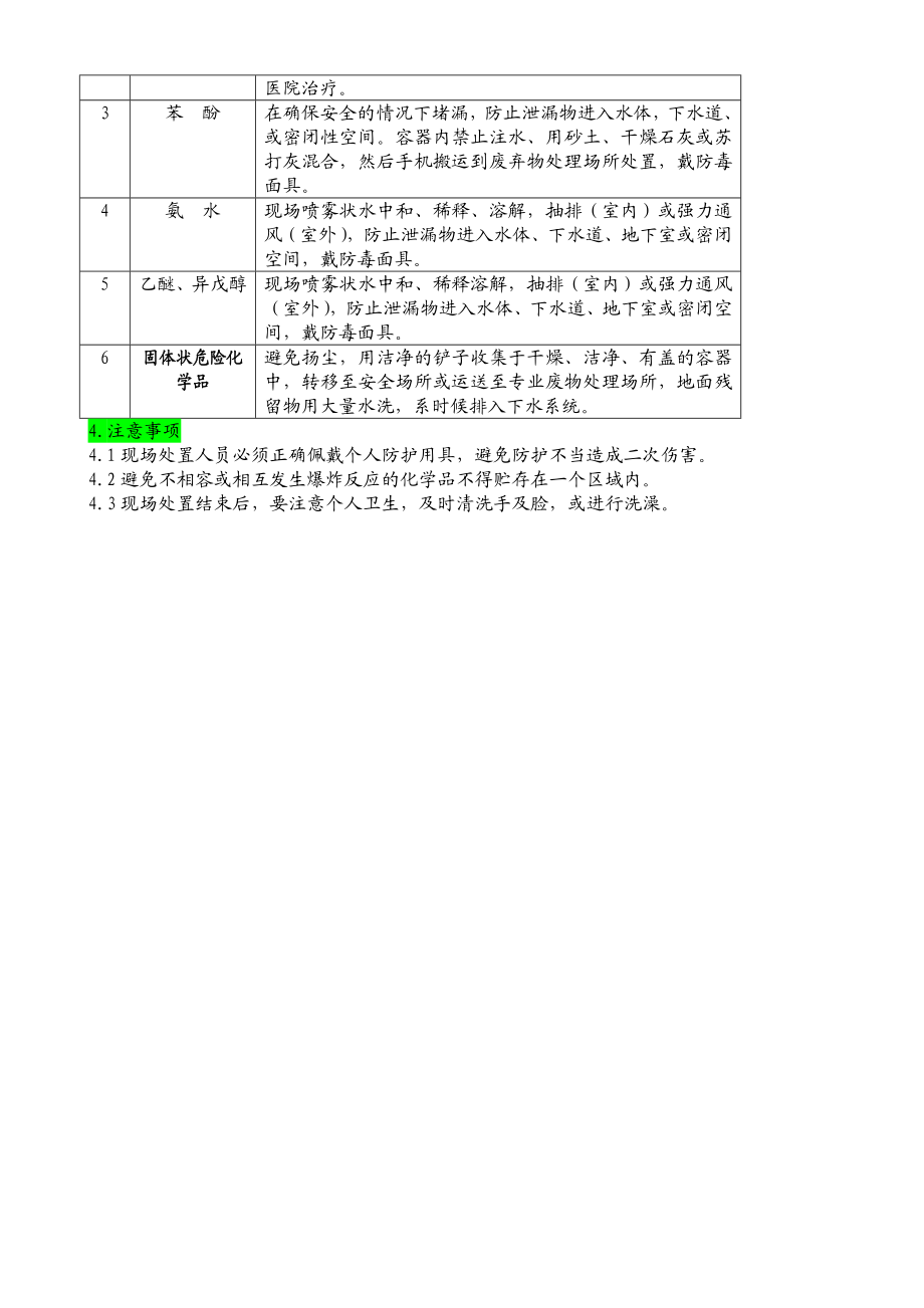 化验室危险化学品泄漏事故现场处置方案.doc_第2页