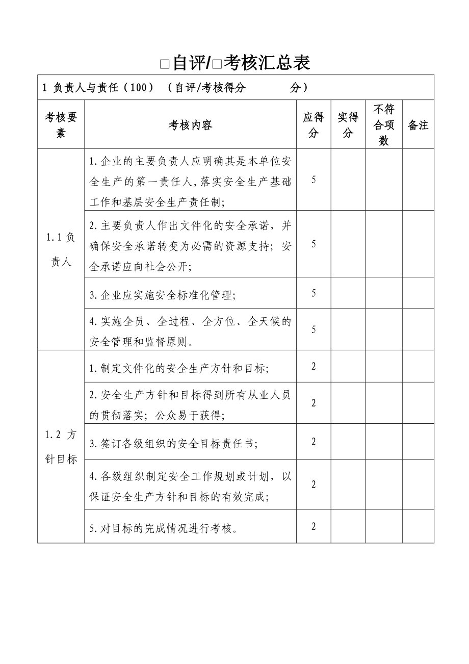 危险化学品储存单位安全标准化.doc_第2页