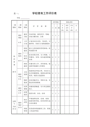 德育工作评价表.doc