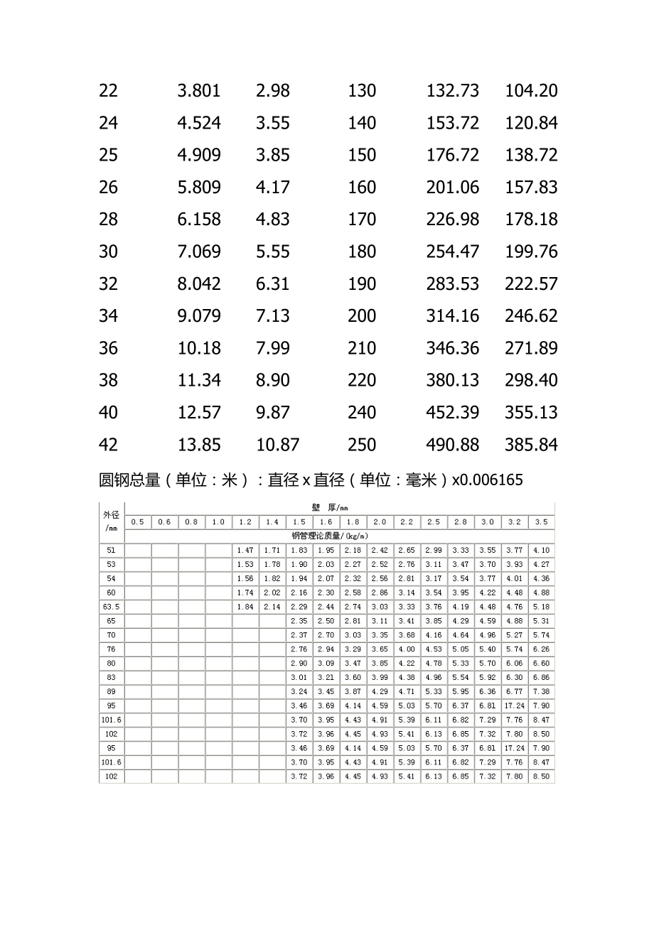 圆钢规格表.doc_第2页