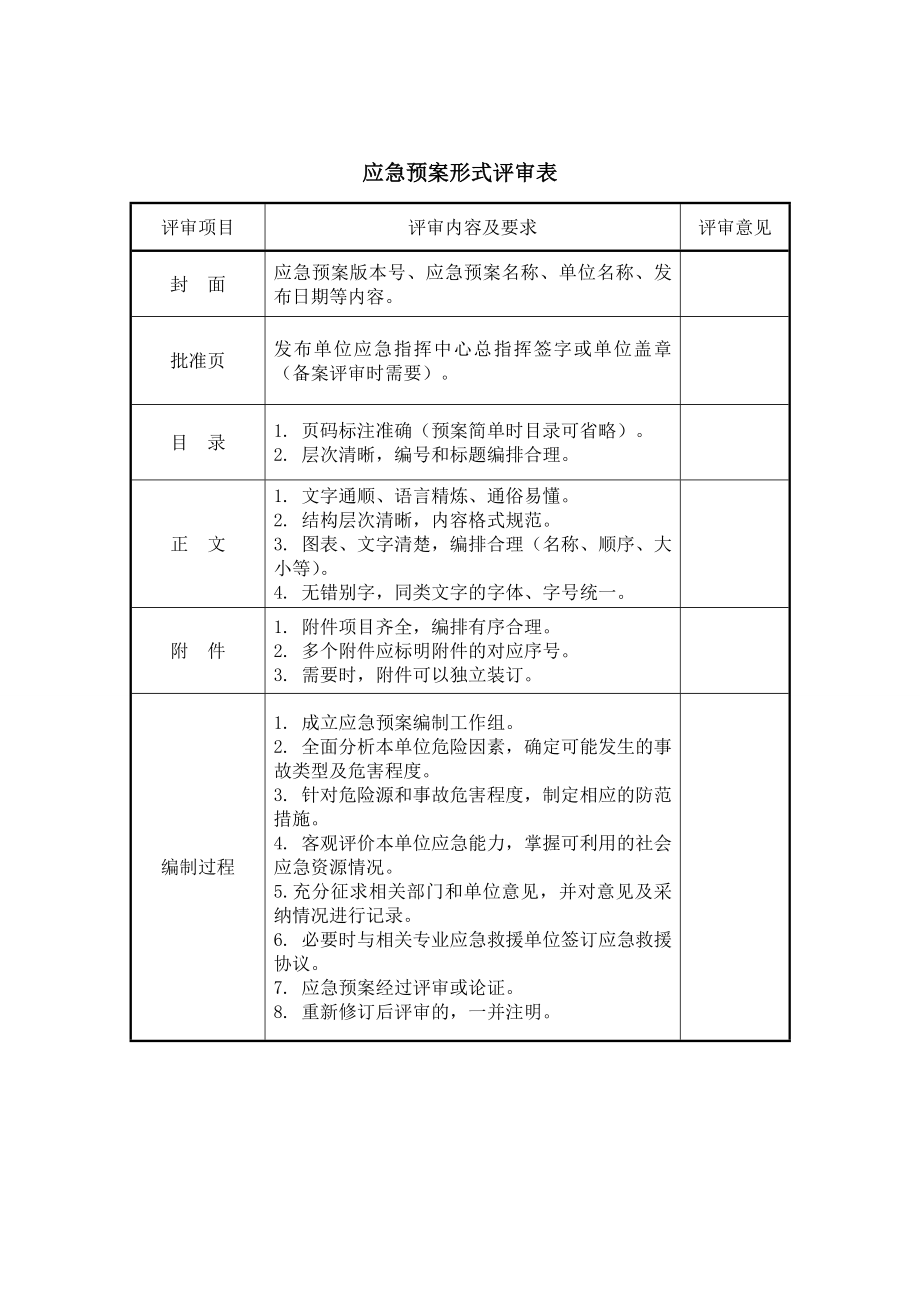 应急预案形式评审表.doc_第2页