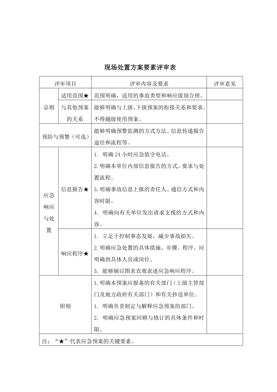 应急预案形式评审表.doc_第3页