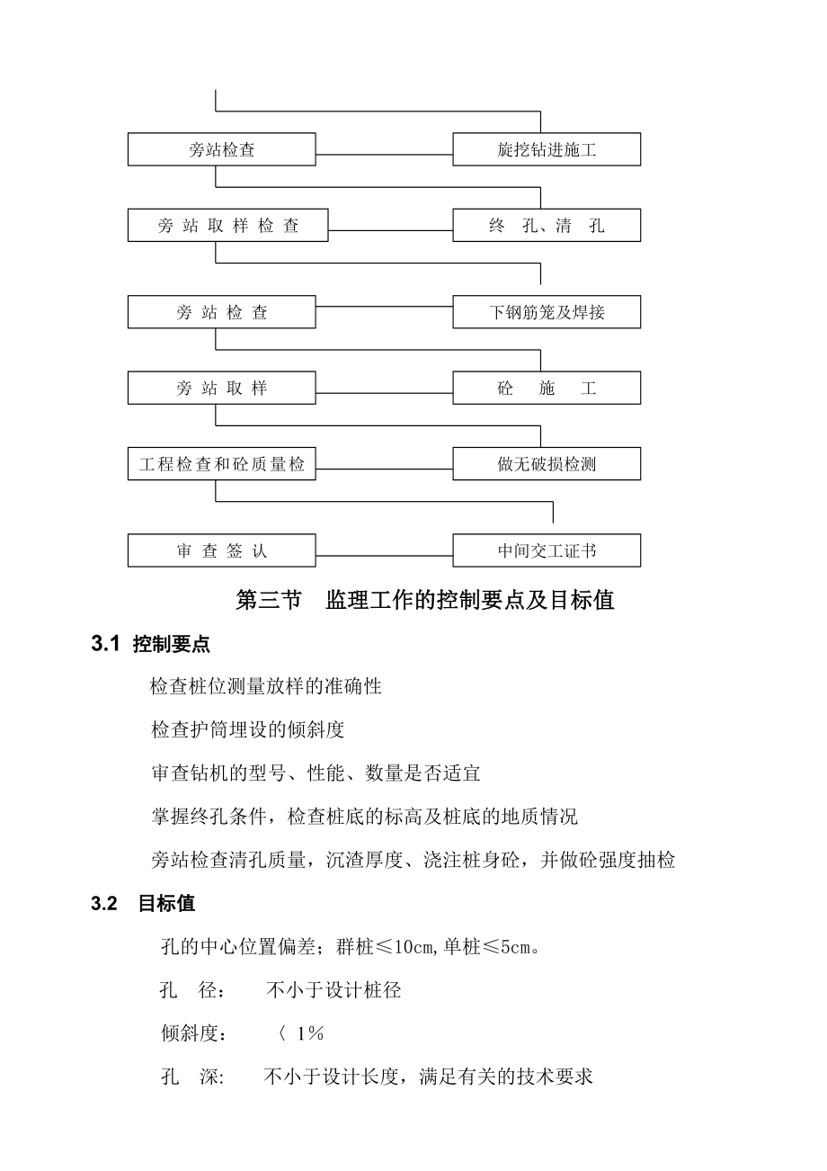 支护桩施工监理细则.doc_第3页