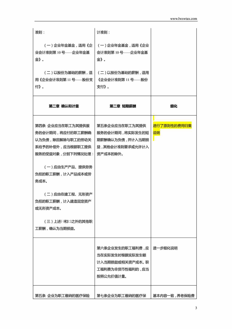 新旧会计准则9号职工薪酬比较学习.doc_第3页