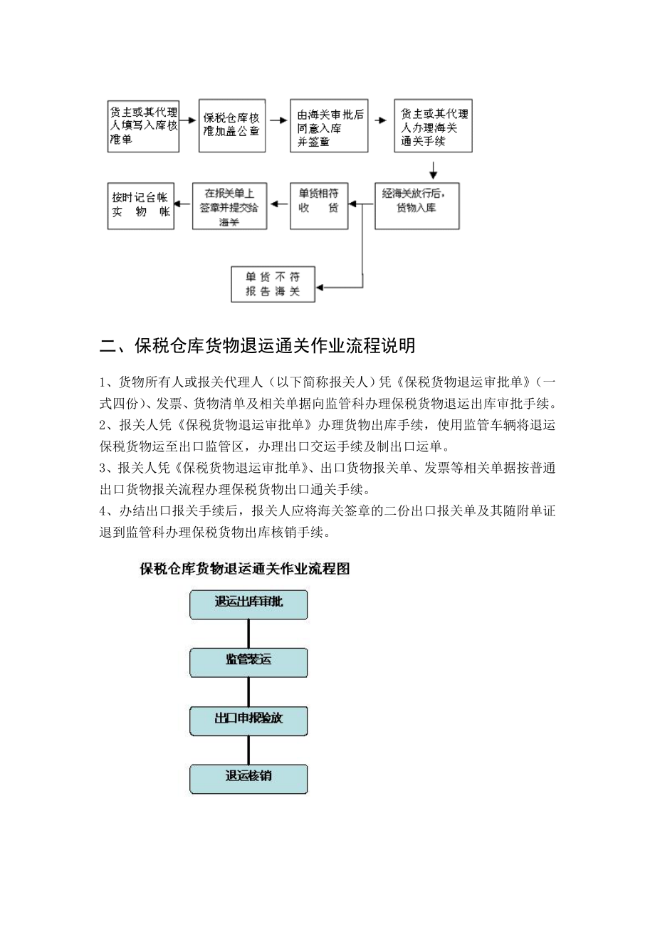 保税仓库货物进库、在库、出库作业流程.doc_第3页