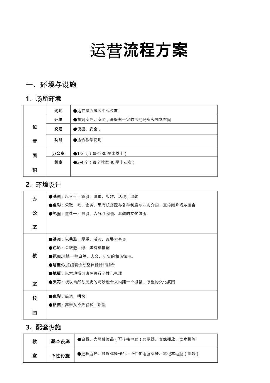 培训机构运营方案说明.doc_第1页