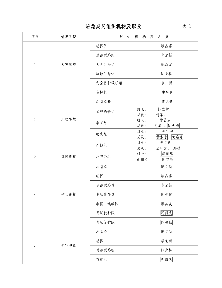 安全生产应急救援预案1.doc_第2页