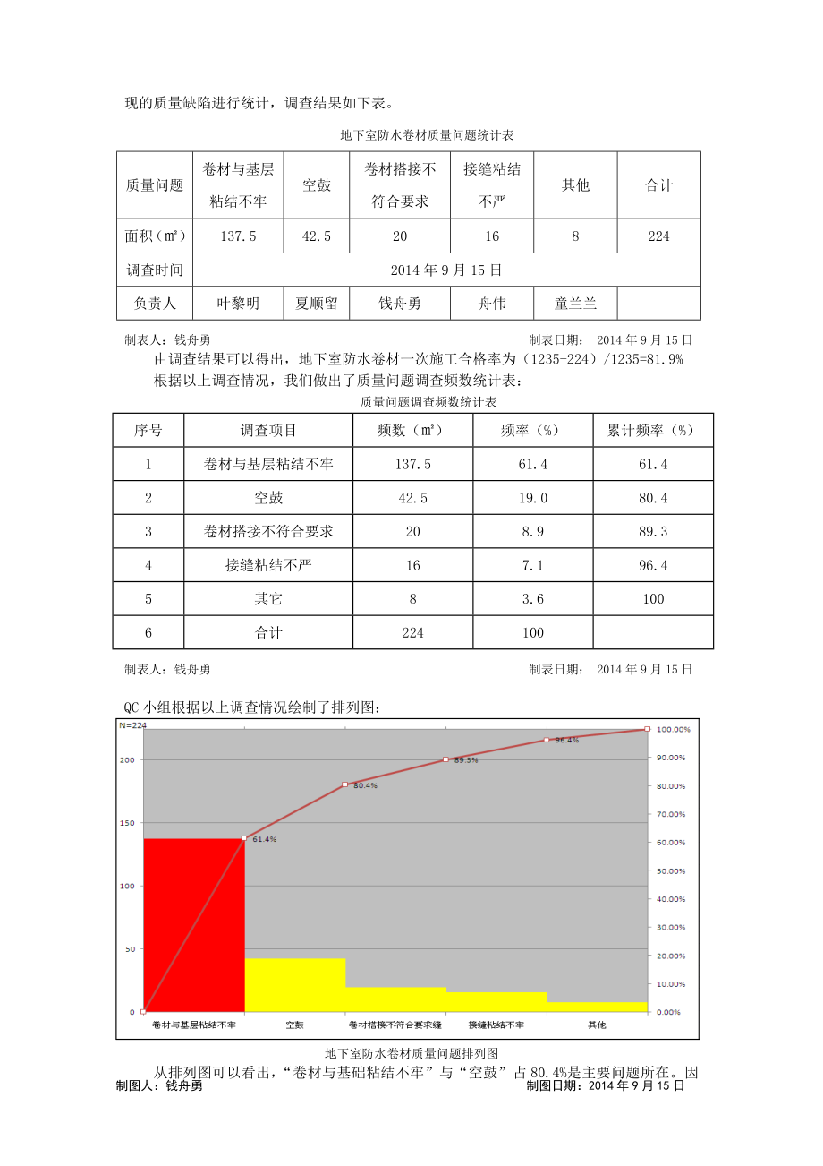 提高地下室防水卷材一次施工合格率.doc_第2页