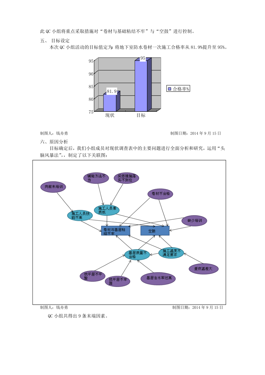 提高地下室防水卷材一次施工合格率.doc_第3页