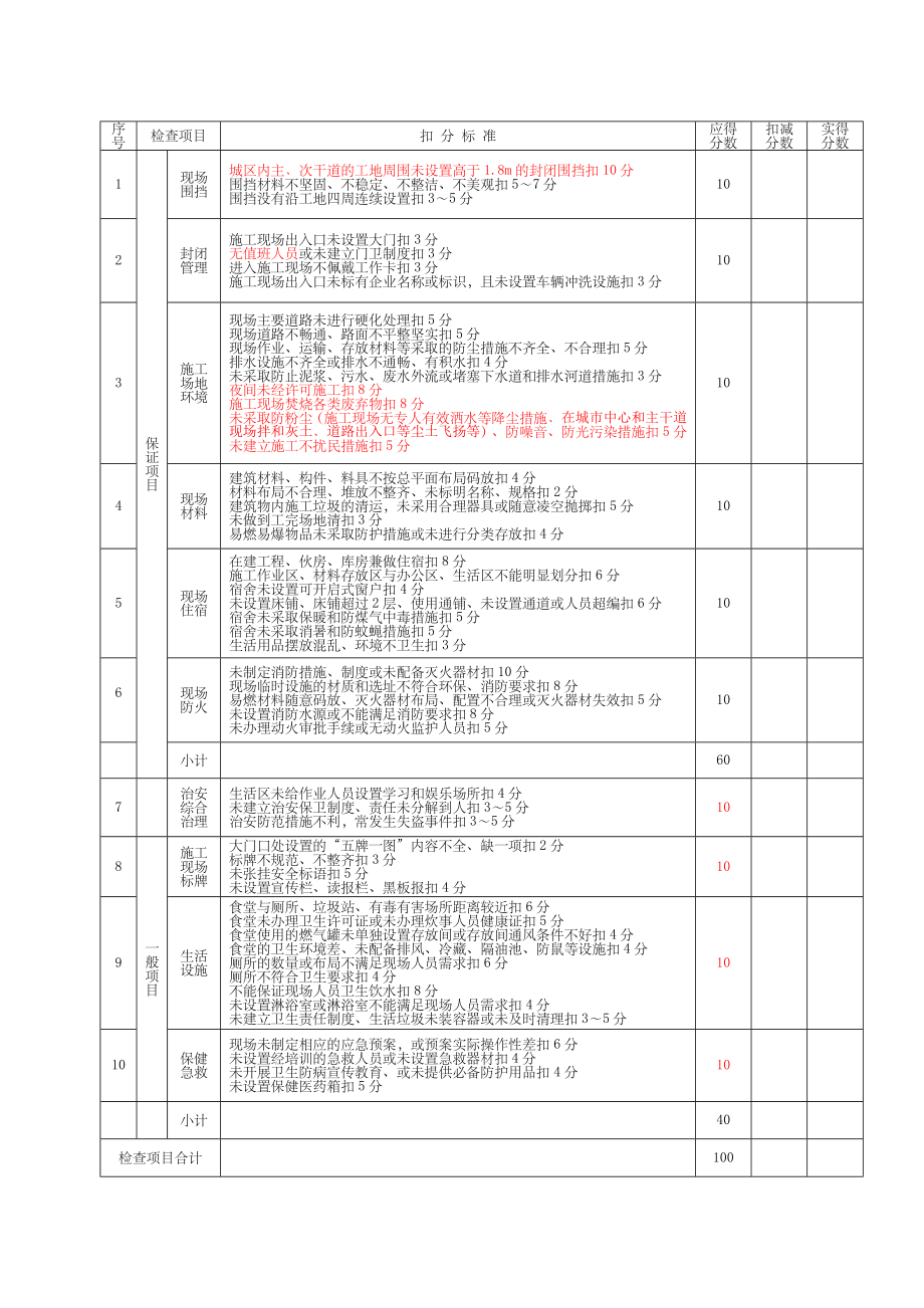 市政工程施工安全检查标准修.doc_第3页