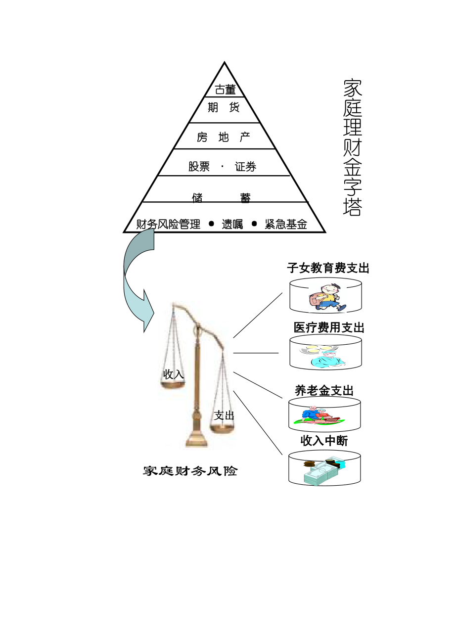 家庭财务风险评估问卷.doc_第3页