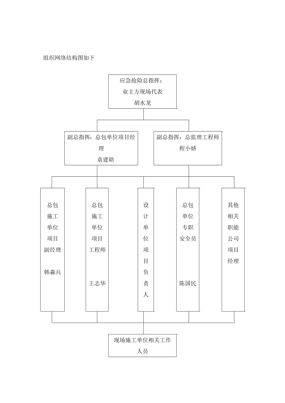 安全监理应急预案应急预案计划.doc_第3页