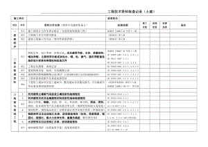 工程技术资料检查记录土建.doc